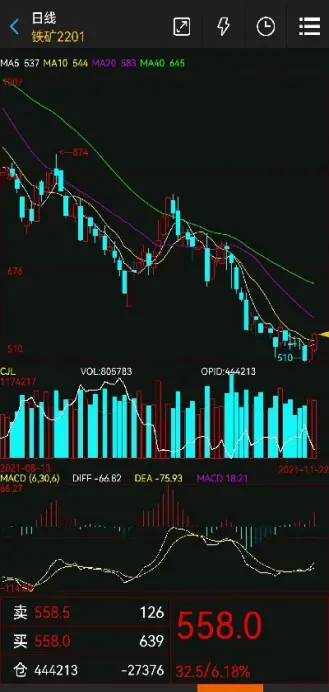 铁矿石商品期货费用(铁矿石期货手续费多少) (https://www.njaxzs.com/) 期货投资 第1张