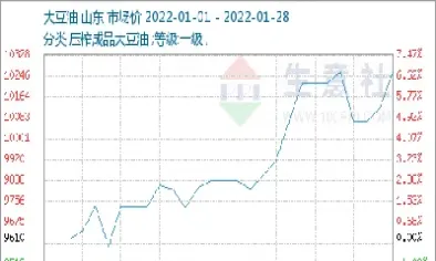 豆油1909期货行情(豆油期货最新行情分析) (https://www.njaxzs.com/) 期货投资 第1张