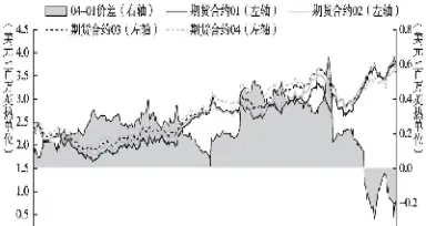 期货合约突然持仓少一半(期货持仓量为什么会减少) (https://www.njaxzs.com/) 期货投资 第1张