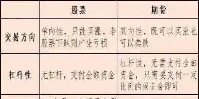 股票走势与期货走势一致(期货走势和股票走势的主要区别) (https://www.njaxzs.com/) 内盘期货 第1张