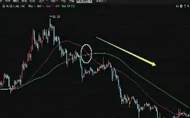 期货均线与量仓技术(期货均线怎么看) (https://www.njaxzs.com/) 期货开户 第1张