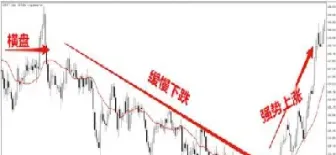 做期货用那根均线最合适(做期货用哪根均线好) (https://www.njaxzs.com/) 内盘期货 第1张