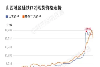 硅铁期货属于哪个板块(硅铁期货涨跌幅是多少) (https://www.njaxzs.com/) 黄金期货 第1张