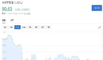美国盘前股指期货从哪看(美国股指期货实时行情哪里可以看) (https://www.njaxzs.com/) 原油期货 第1张