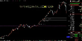 原棉期货大盘走势图(今日大豆期货大盘走势图) (https://www.njaxzs.com/) 内盘期货 第1张