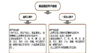 怎么网上开期货账户(网上如何开通期货账户) (https://www.njaxzs.com/) 期货开户 第1张