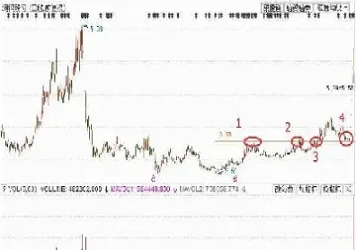 期货的均线是压力和支撑位吗(期货的均线是什么意思) (https://www.njaxzs.com/) 期货开户 第1张