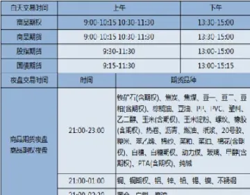 为什么期货夜盘都是减仓的原因(期货夜盘涨跌怎么回事) (https://www.njaxzs.com/) 黄金期货 第1张