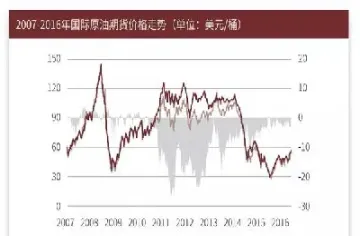 美原油期货交易时间(美原油期货什么时候开盘) (https://www.njaxzs.com/) 期货投资 第1张