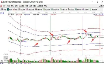 在期货底部反复高抛低吸(期货高位减仓下跌) (https://www.njaxzs.com/) 黄金期货 第1张