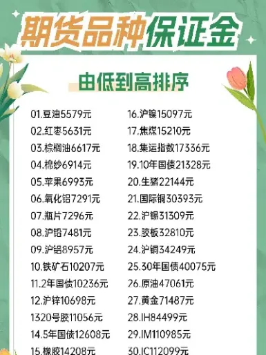 期货只关注几个品种好(做期货关注几个品种最好) (https://www.njaxzs.com/) 内盘期货 第1张