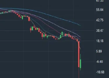 原油负数怎么期货怎么结算(原油期货负数怎么结算) (https://www.njaxzs.com/) 内盘期货 第1张