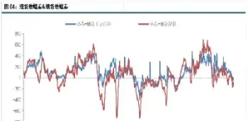 期货急转直下意味着什么(期货下调什么原因) (https://www.njaxzs.com/) 期货开户 第1张