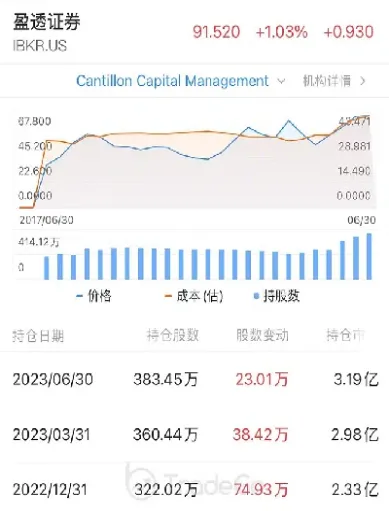 盈透能否交易国内期货(盈透不适合做期货) (https://www.njaxzs.com/) 期货投资 第1张
