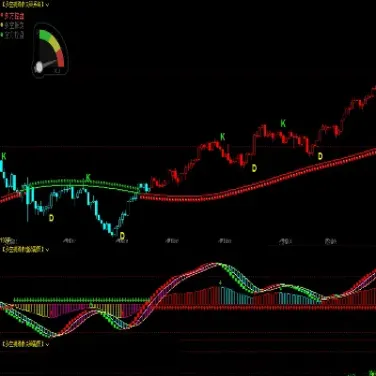 期货5分钟画线(期货怎么画线段图) (https://www.njaxzs.com/) 期货行情 第1张