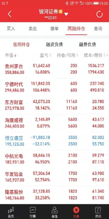 恒指期货行情呈2连阴(恒指期货行情实时行情) (https://www.njaxzs.com/) 原油期货 第1张