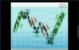 如何培养期货交易的盘感(期货培育对手盘) (https://www.njaxzs.com/) 原油期货 第1张