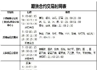 期货夜盘交易的时间表(甲醇期货夜盘交易时间表) (https://www.njaxzs.com/) 期货开户 第1张