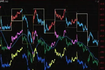 如何判断期货主力方向(怎么判断期货日线方向) (https://www.njaxzs.com/) 期货投资 第1张