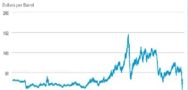 期货原油什么时间进场离场(期货原油什么时间进场离场最好) (https://www.njaxzs.com/) 期货投资 第1张
