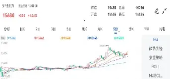 沪铅期货陷入偏弱格局(沪铅期货陷入偏弱格局的原因) (https://www.njaxzs.com/) 内盘期货 第1张