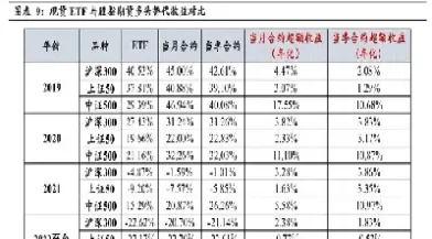 期货商品指数主合月(期货看商品指数) (https://www.njaxzs.com/) 内盘期货 第1张