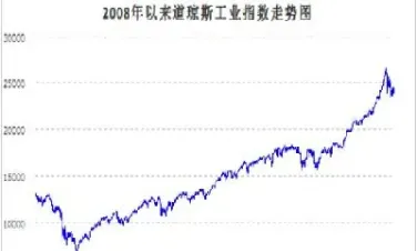 什么是道琼斯指数期货(道琼斯期货指数实时) (https://www.njaxzs.com/) 原油期货 第1张