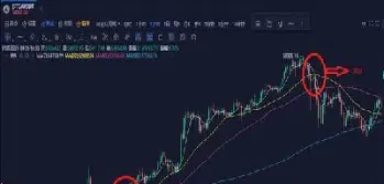 期货能设止盈止损吗(在期货交易中如何做止盈和止损单) (https://www.njaxzs.com/) 期货开户 第1张
