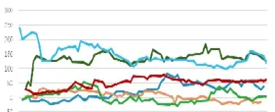 白糖期货的历史(国际白糖期货历史走势图) (https://www.njaxzs.com/) 黄金期货 第1张