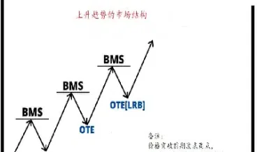 期货中的市场结构有哪些(期货市场的组织结构由组成) (https://www.njaxzs.com/) 内盘期货 第1张