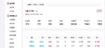 白糖期货价格价格(白糖期货价格价格走势图) (https://www.njaxzs.com/) 内盘期货 第1张