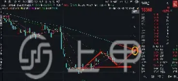 期货怎么确定大方向(期货出场点位怎么确定) (https://www.njaxzs.com/) 黄金期货 第1张