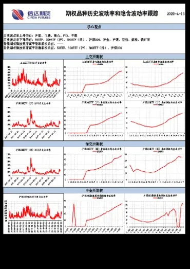 信达期货期权系列(信达期货期权系列怎么样) (https://www.njaxzs.com/) 原油期货 第1张
