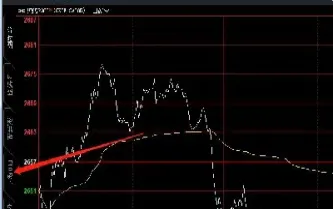 期货怎么算趋势形成(期货趋势看什么周期) (https://www.njaxzs.com/) 内盘期货 第1张