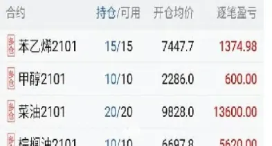 期货一般是多少就止损平仓(期货多少会被平仓) (https://www.njaxzs.com/) 期货开户 第1张