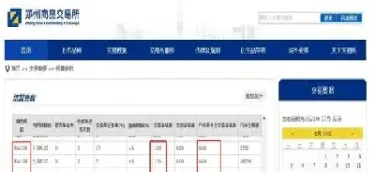 菜粕期货要上天吗(菜粕期货要上天吗现在) (https://www.njaxzs.com/) 内盘期货 第1张