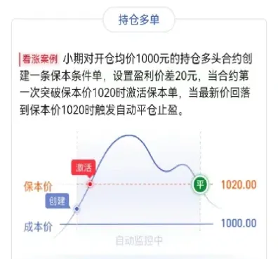 期货止损点位的技巧(期货的止损点有哪些) (https://www.njaxzs.com/) 期货行情 第1张
