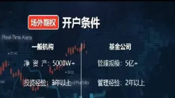 期权期货交易详解(期权期货交易入门知识讲解) (https://www.njaxzs.com/) 内盘期货 第1张