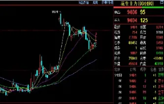 期货短线重仓做空什么意思(期货短线做空技巧) (https://www.njaxzs.com/) 期货投资 第1张