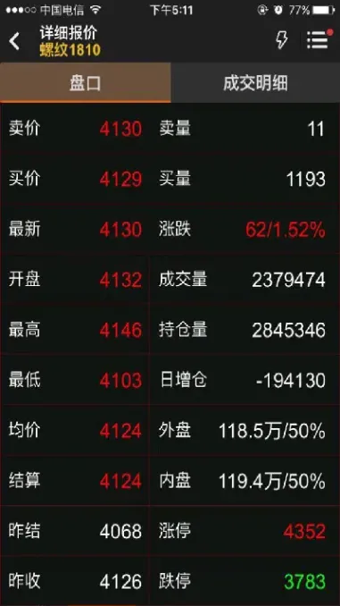 期货if1306是什么意思(if2306是什么期货) (https://www.njaxzs.com/) 期货直播间 第1张