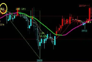 恒指期货以什么为基准(恒指期货的交易时间是什么时候) (https://www.njaxzs.com/) 黄金期货 第1张