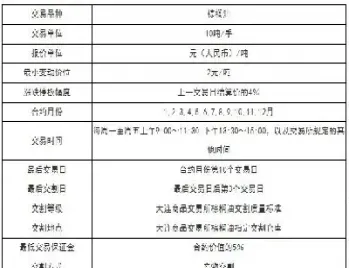 棕榈油期货合约在上海(棕榈油期货上涨概念股有哪些) (https://www.njaxzs.com/) 原油期货 第1张