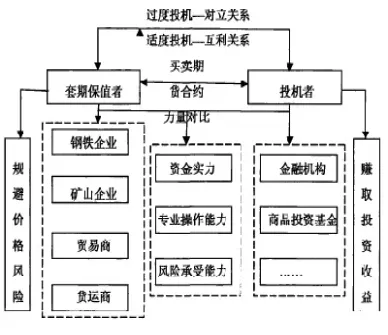 铁矿石期货主要交易所(铁矿石期货交易权限怎么开) (https://www.njaxzs.com/) 期货行情 第1张
