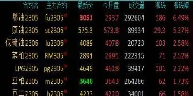 期货涨幅如何计算(期货交易涨幅怎么计算的) (https://www.njaxzs.com/) 原油期货 第1张