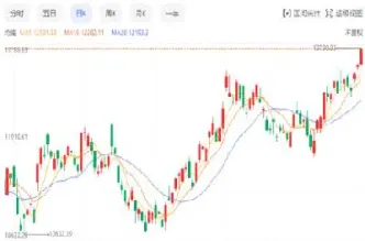 纳指期货指数十年走势怎么样(纳指期货指数实时行情在哪看) (https://www.njaxzs.com/) 期货投资 第1张