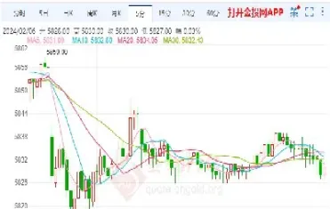 白银期货走势因素(白银期货走势分析报告) (https://www.njaxzs.com/) 黄金期货 第1张