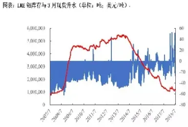 铝期货的涨跌幅(外盘铝期货大涨) (https://www.njaxzs.com/) 原油期货 第1张