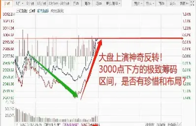 美股指期货翻红(美股指期货实时交易行情) (https://www.njaxzs.com/) 期货直播间 第1张