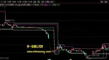 怎么买期货详细步骤(怎么买期货详细步骤免费) (https://www.njaxzs.com/) 原油期货 第1张