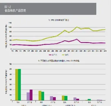 农产品期货境况各异(农产品期货市场现状) 期货直播间 第1张-爱新财经 农产品期货境况各异(农产品期货市场现状) (https://www.njaxzs.com/) 期货直播间 第1张
